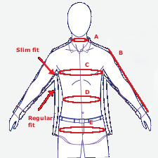 Nákres ako sa zmerať pre pánsku košeľu SmartMen
