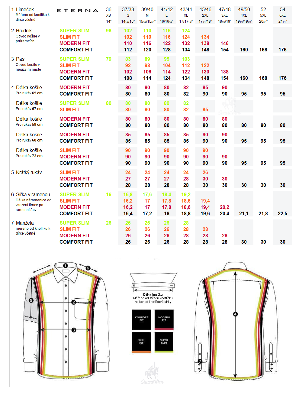 Tabulka všech střihů a velikostí pánských košilí ETERNA